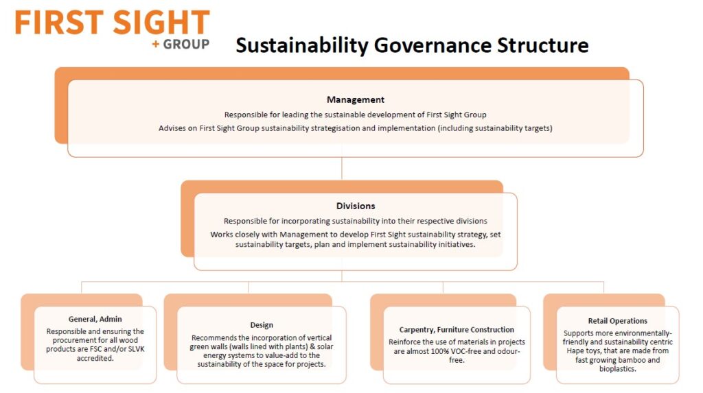 FSI - Sustainability (ESG Goals)
